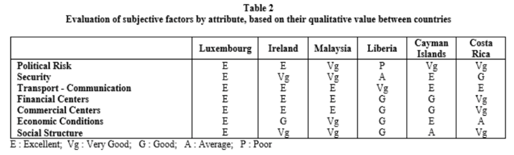 Why Labuan Offshore Company is Better Than Other Jurisdiction