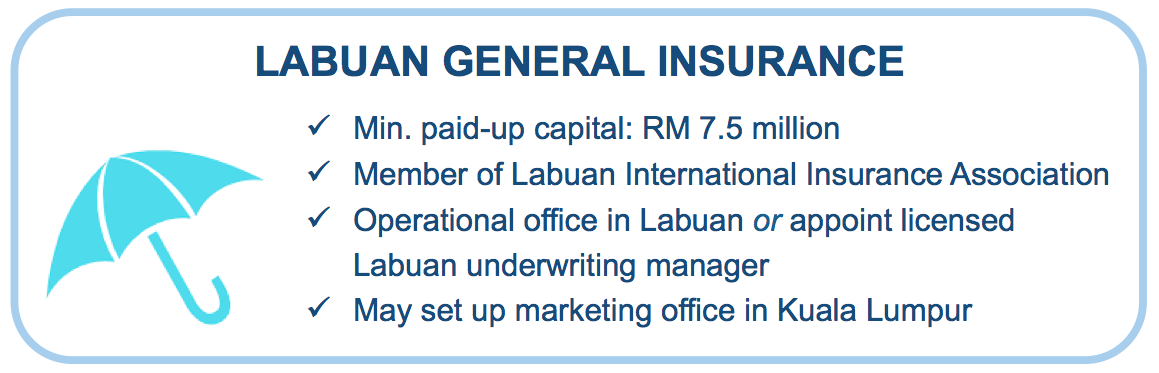 Guide to Set Up Labuan General Insurance Business