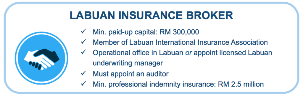 Guide to Set Up Labuan Insurance Broker